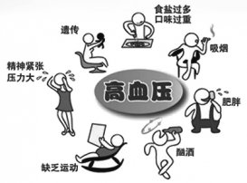 多數(shù)高血壓患者缺乏運(yùn)動(dòng) 高血壓有哪些原因？