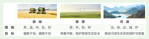 8部委出臺休養(yǎng)生息規(guī)劃 讓疲憊耕地喘口氣