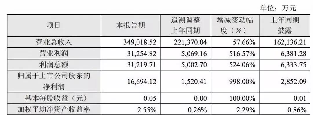 5年17次行政處罰，美年大健康涉嫌違規(guī)出具體檢報告