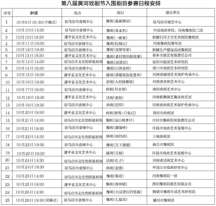 25臺精彩大戲將在駐馬店市上演
