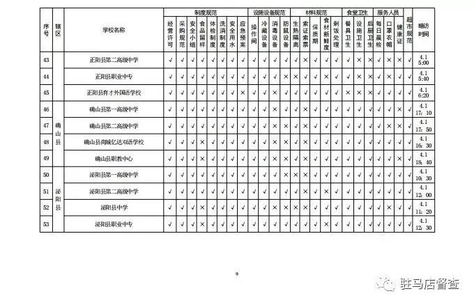 關(guān)于對全市學校餐飲安全暗訪情況的通報