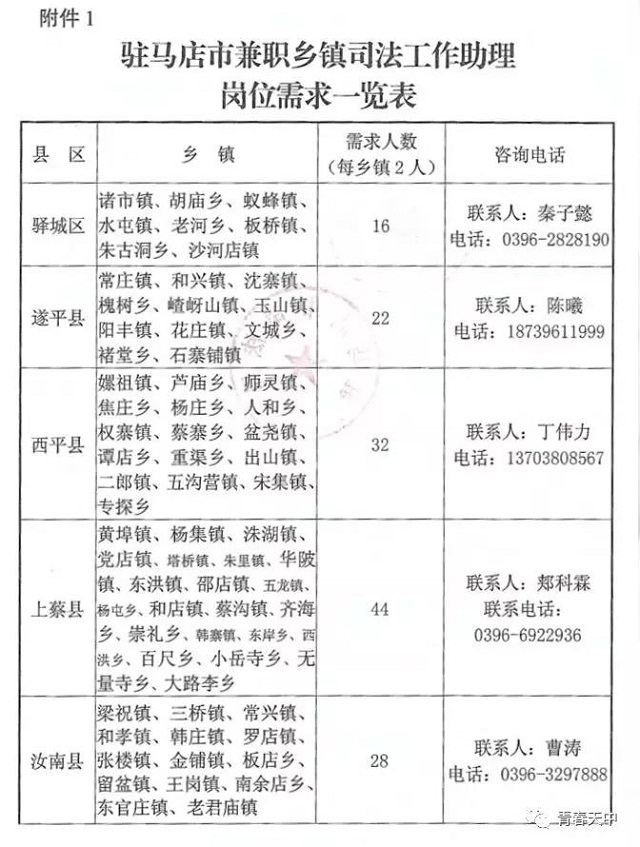 重磅！駐馬店籍在校大學(xué)生，家鄉(xiāng)300多個(gè)崗位等你來(lái)！