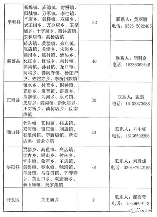 重磅！駐馬店籍在校大學(xué)生，家鄉(xiāng)300多個(gè)崗位等你來(lái)！