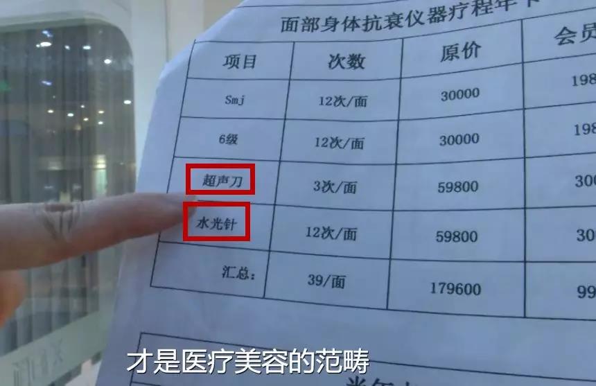 看了這些“精彩”畫面，你還敢到美容院做“激光脫毛”嗎？ 