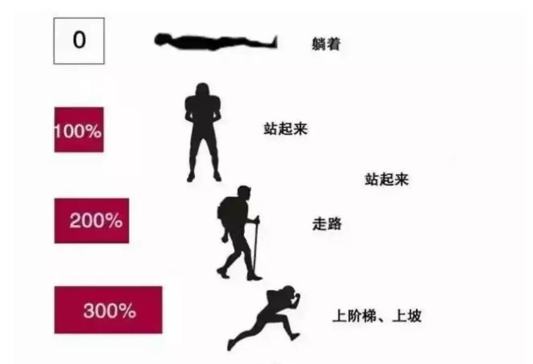 骨科大夫 | 爬樓梯或爬山是“最笨”的運(yùn)動？骨科醫(yī)生說出了真相 