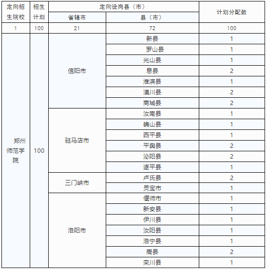 河南定向招收小學(xué)全科教師專(zhuān)業(yè)3000人 10所高?？蛇x