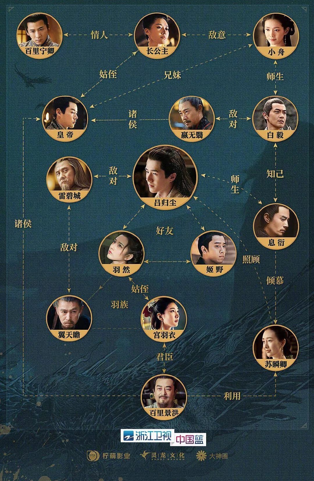 豆瓣7.1的《九州縹緲錄》為何口碑兩極化？