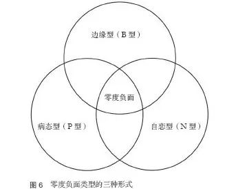 如何從科學(xué)的角度解釋“杠精”與自戀？
