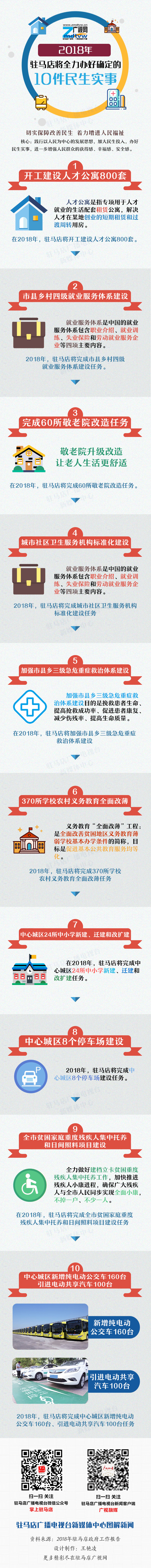2018年，駐馬店將全力辦好確定的10件民生實(shí)事