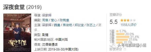 開分5.5！對不起，再喜歡梁家輝，這部導(dǎo)演處女作也打不出高分 