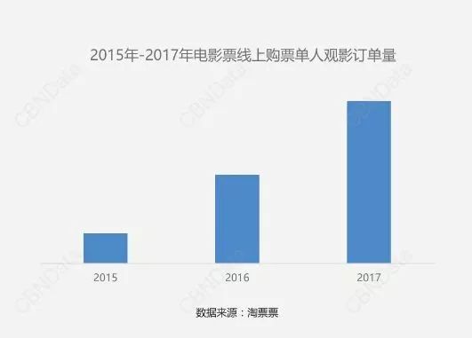 鄭州青年單身率67.57%，全國單身人口已超2億：你為什么單身？ 