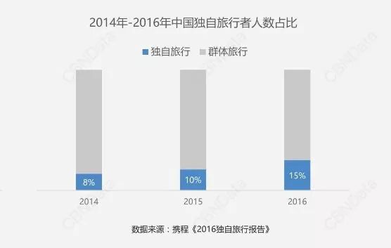 鄭州青年單身率67.57%，全國單身人口已超2億：你為什么單身？ 