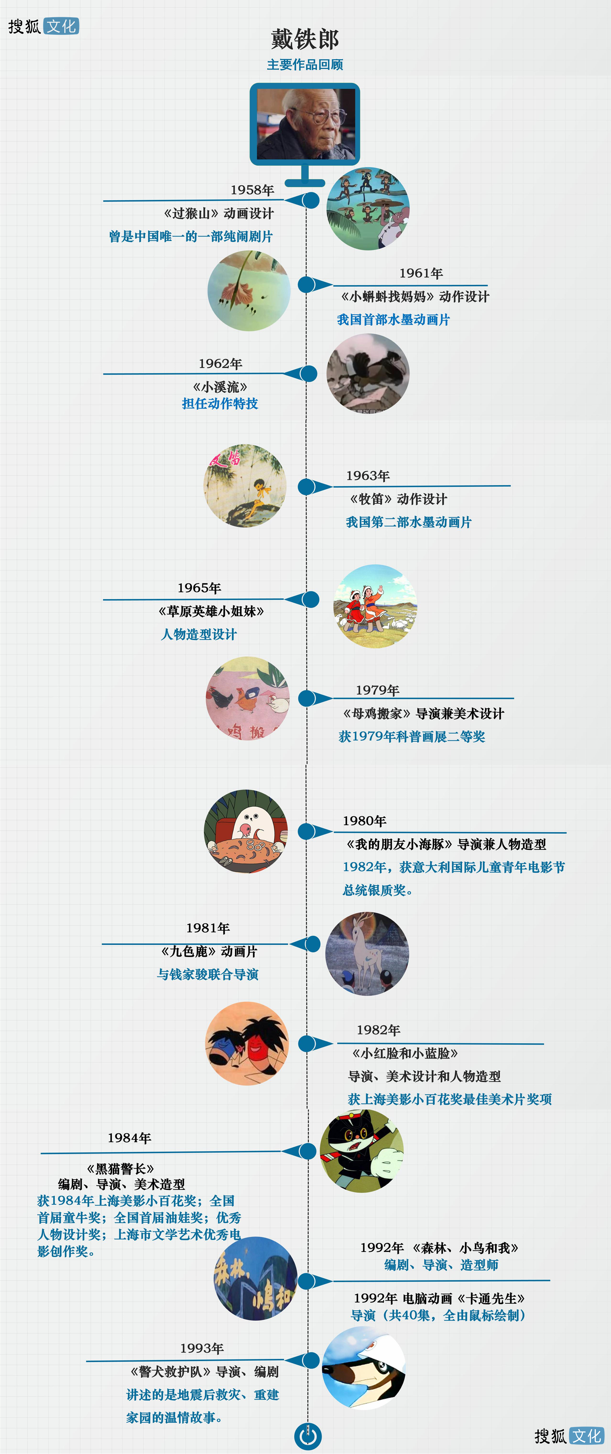 《黑貓警長(zhǎng)》導(dǎo)演戴鐵郎先生去世，別了，我們的“黑貓爺爺” 