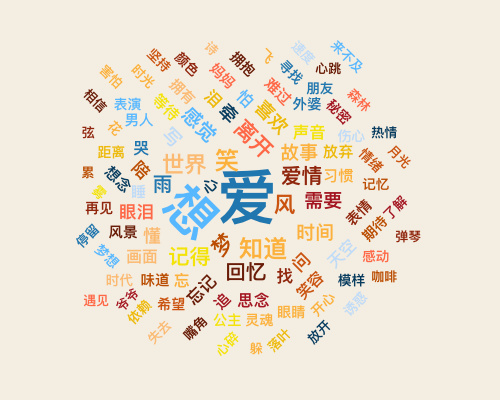 我們扒了周杰倫出道以來的14張專輯，找到了他最愛歌頌的主題詞 