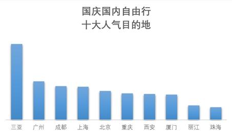 國慶前多地景區(qū)門票宣布降價 “十一”你去哪打卡？