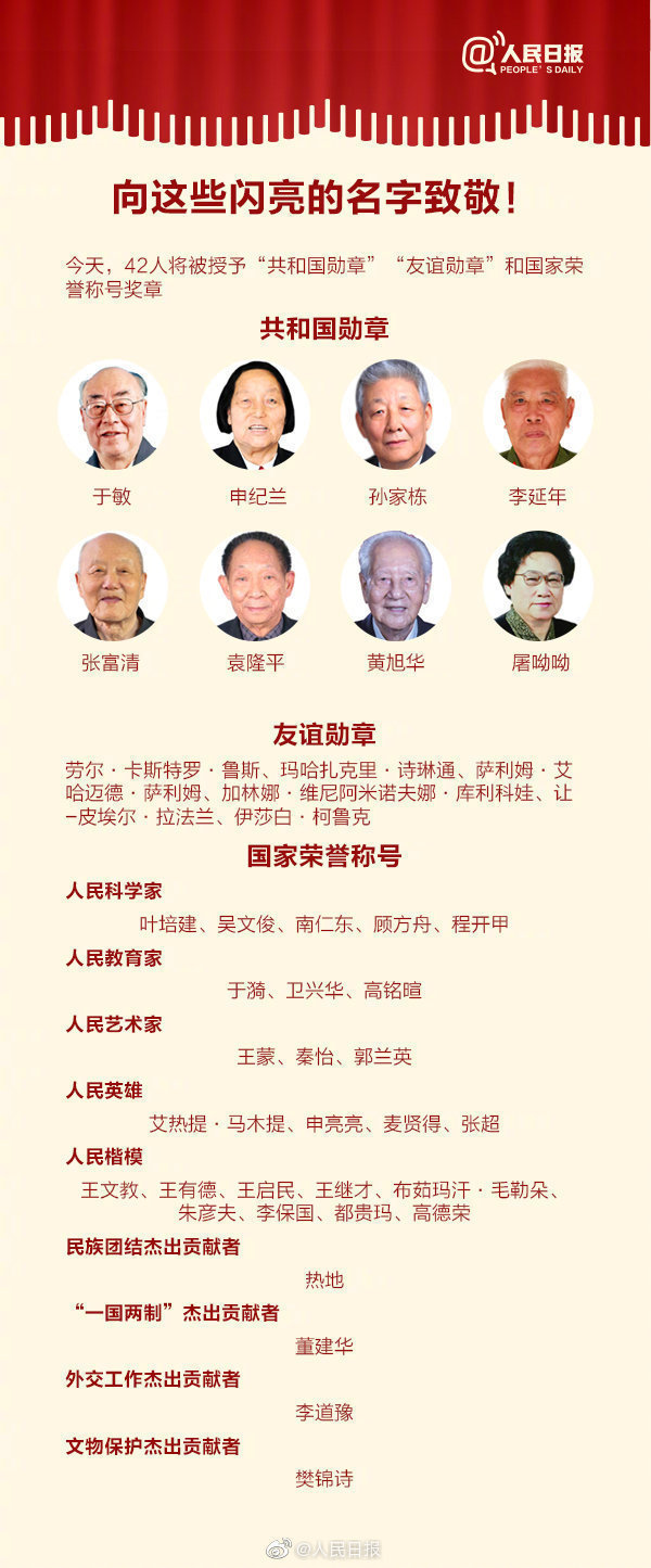 42個(gè)不能忘記的名字！共和國(guó)有你們，何其有幸