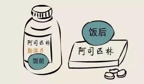 阿司匹林飯前吃還是飯后吃？一個實驗讓你看明白…… 