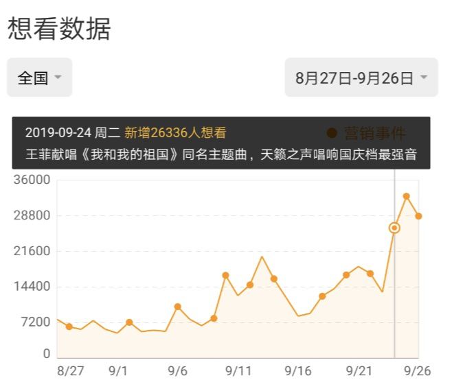 大咖獻(xiàn)唱、土豪包機(jī)、盲盒周邊……國(guó)慶檔電影花式營(yíng)銷百科 