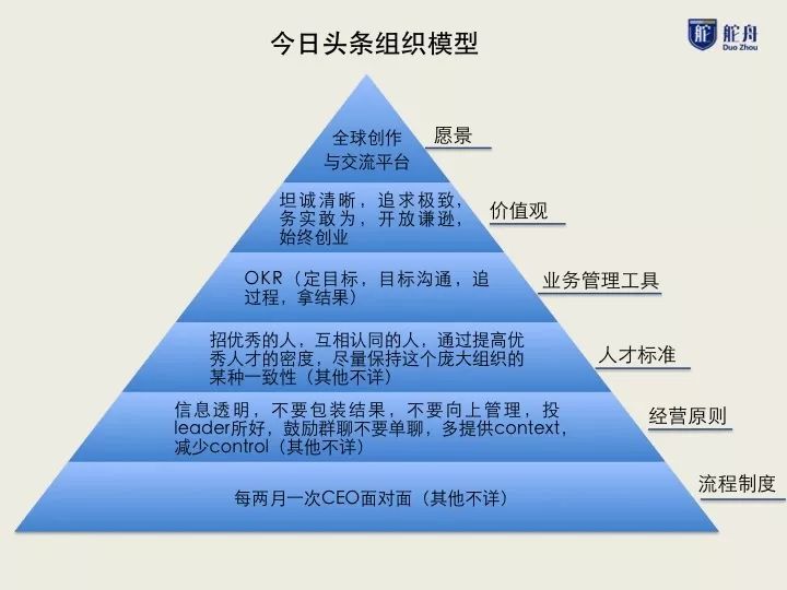我爬了張一鳴的2200條微博，發(fā)現(xiàn)9年前他重點在做這兩件事 