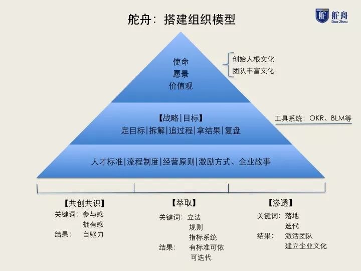 我爬了張一鳴的2200條微博，發(fā)現(xiàn)9年前他重點在做這兩件事 