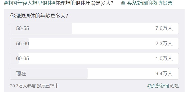 為什么中國(guó)年輕人想退休？ 