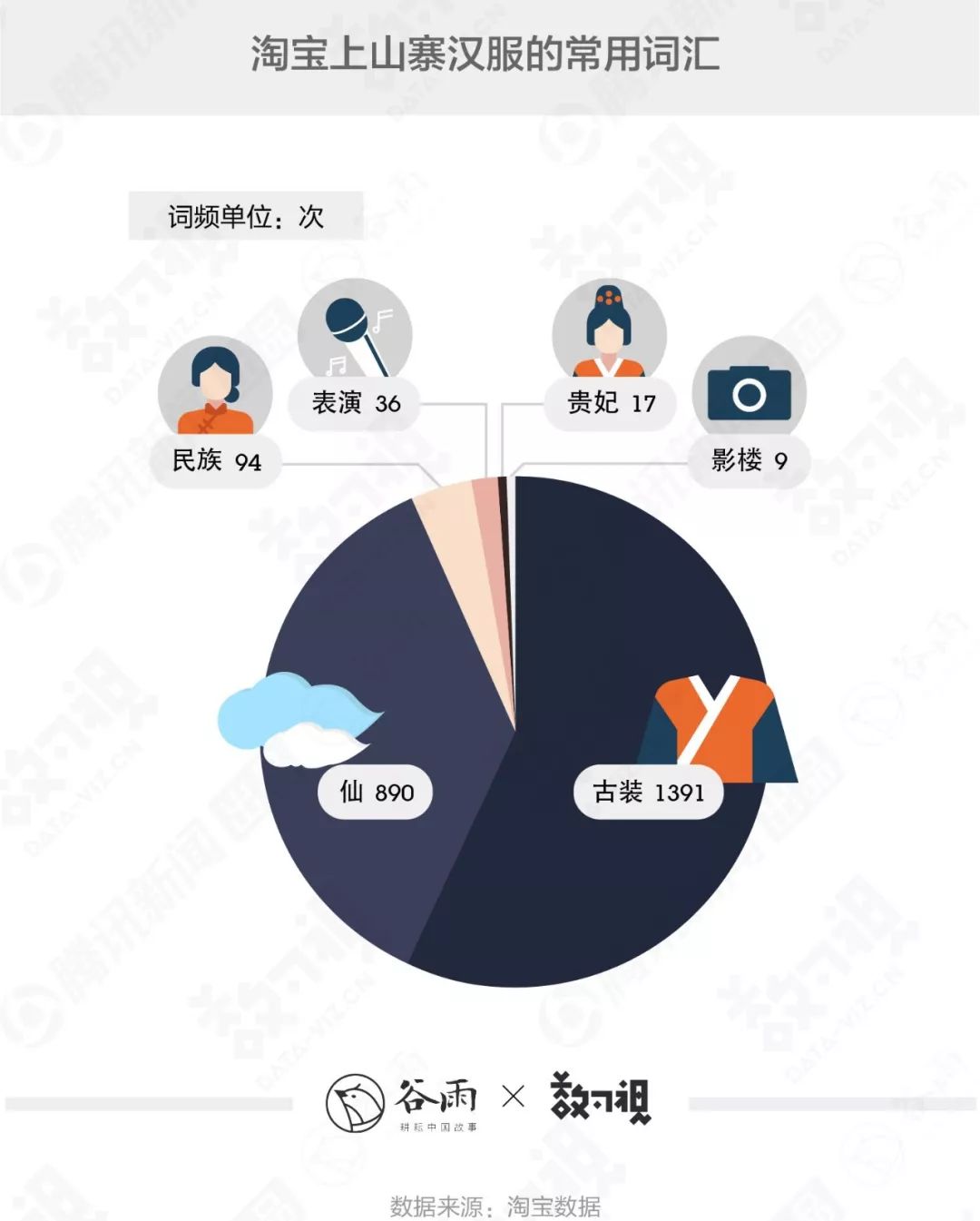 你穿的漢服很美，但十有八九是山寨 