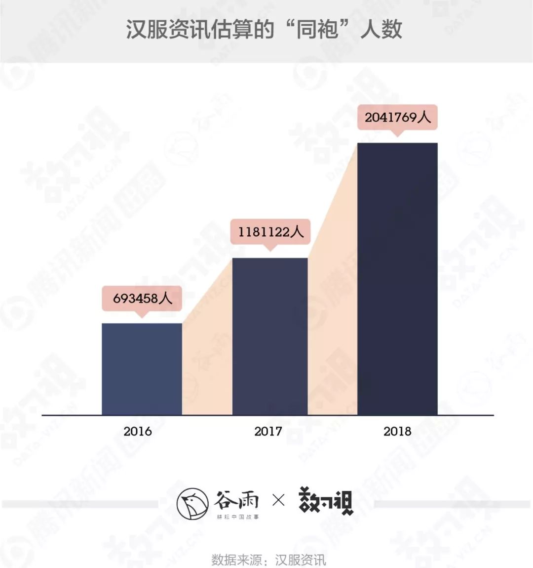 你穿的漢服很美，但十有八九是山寨 