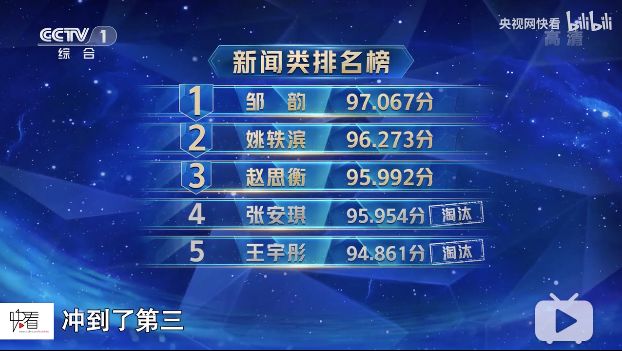 《主持人大賽2019》，這真的不是一次藝考嗎？