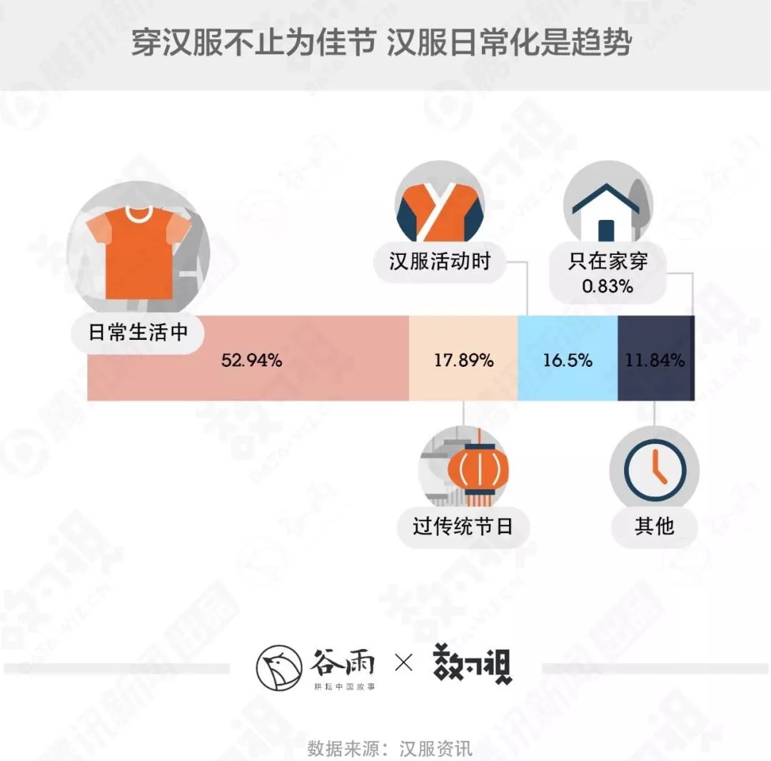 你穿的漢服很美，但十有八九是山寨 