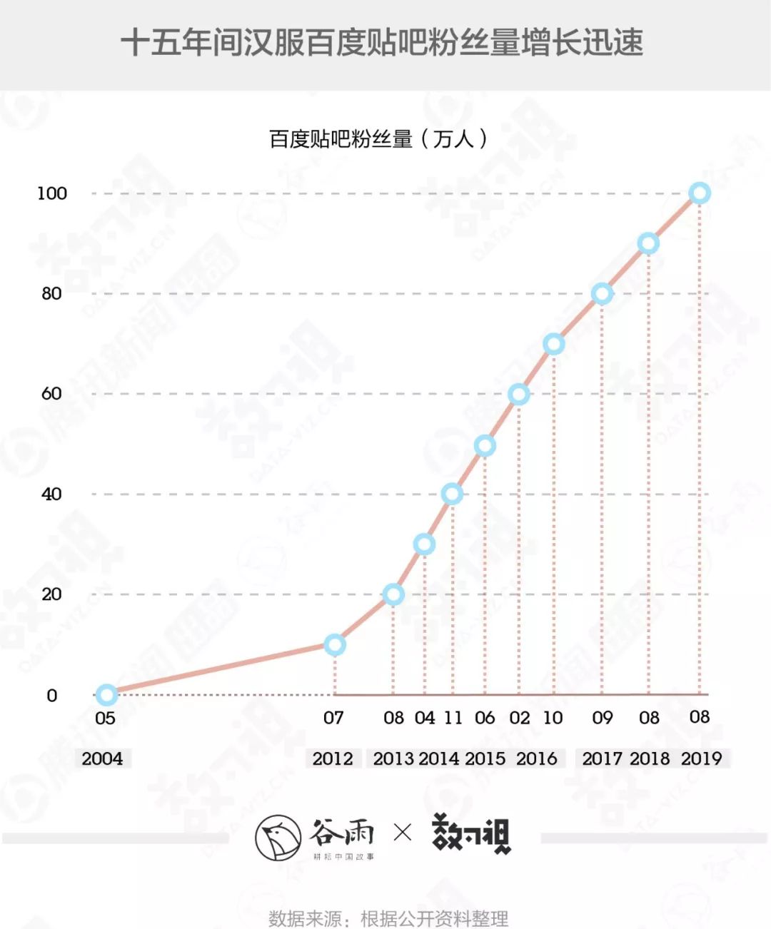你穿的漢服很美，但十有八九是山寨 