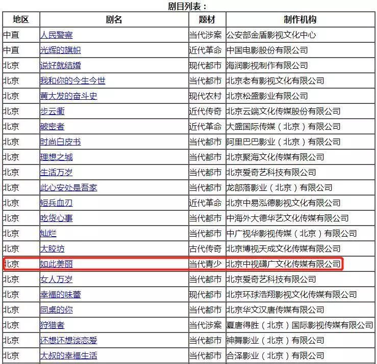 16年前的這部電視劇，題材吊打《少年的你》