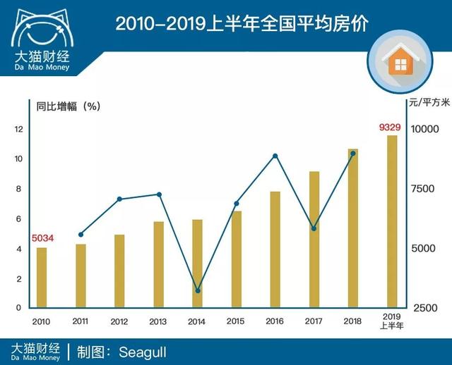 那些被王石、潘石屹坑了的年輕人……. 