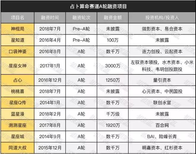 AI算命？大師你能算出自己什么時候被封號嗎？