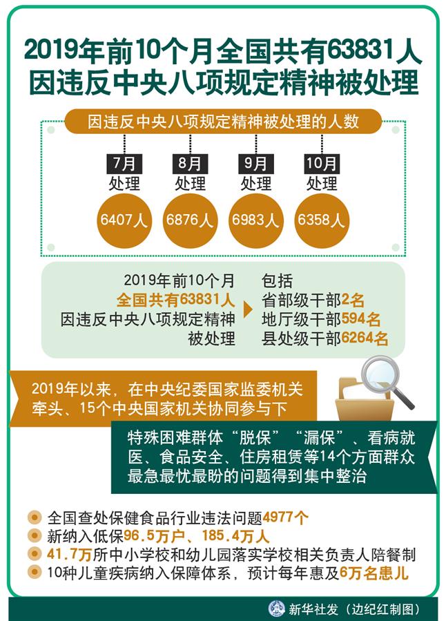 久久為功糾“四風(fēng)”樹新風(fēng)——八項規(guī)定出臺7周年之際作風(fēng)建設(shè)新觀察