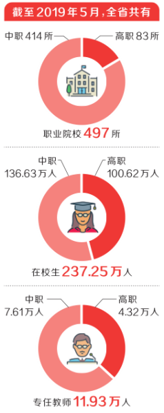河南新一輪職教改革實(shí)施方案出爐