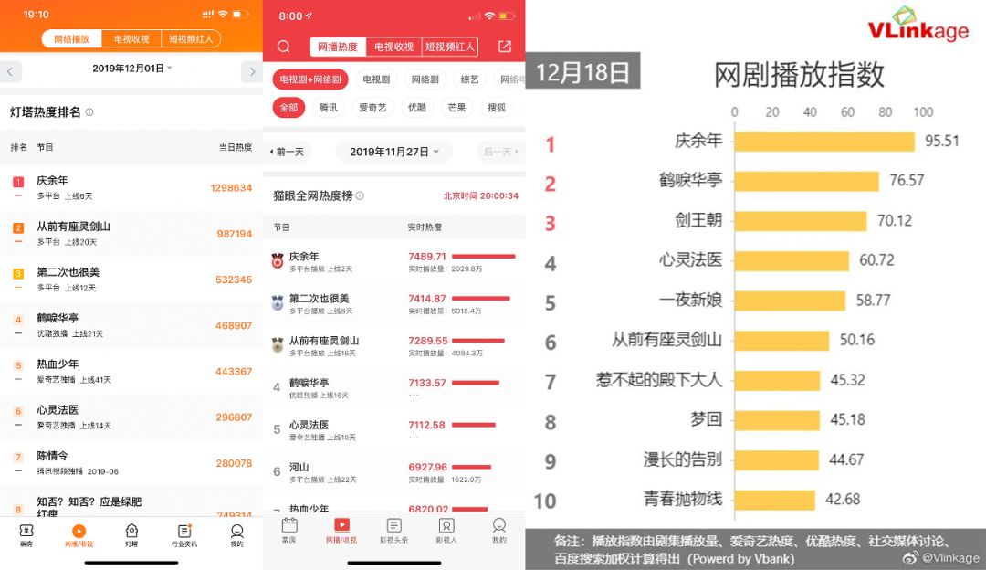 《慶余年》:爽文背后的悲劇內核