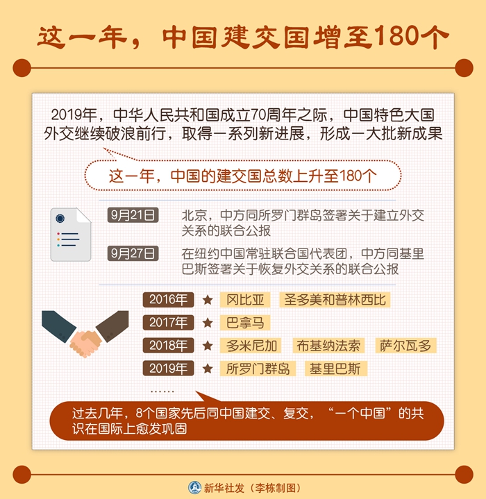 這一年，中國建交國增至180個