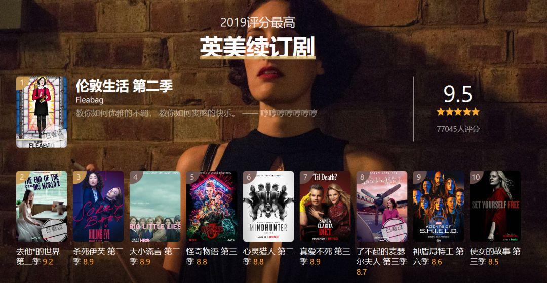 豆瓣2019年度劇集報(bào)告出爐：女性題材大獲全勝，網(wǎng)劇表現(xiàn)亮眼 