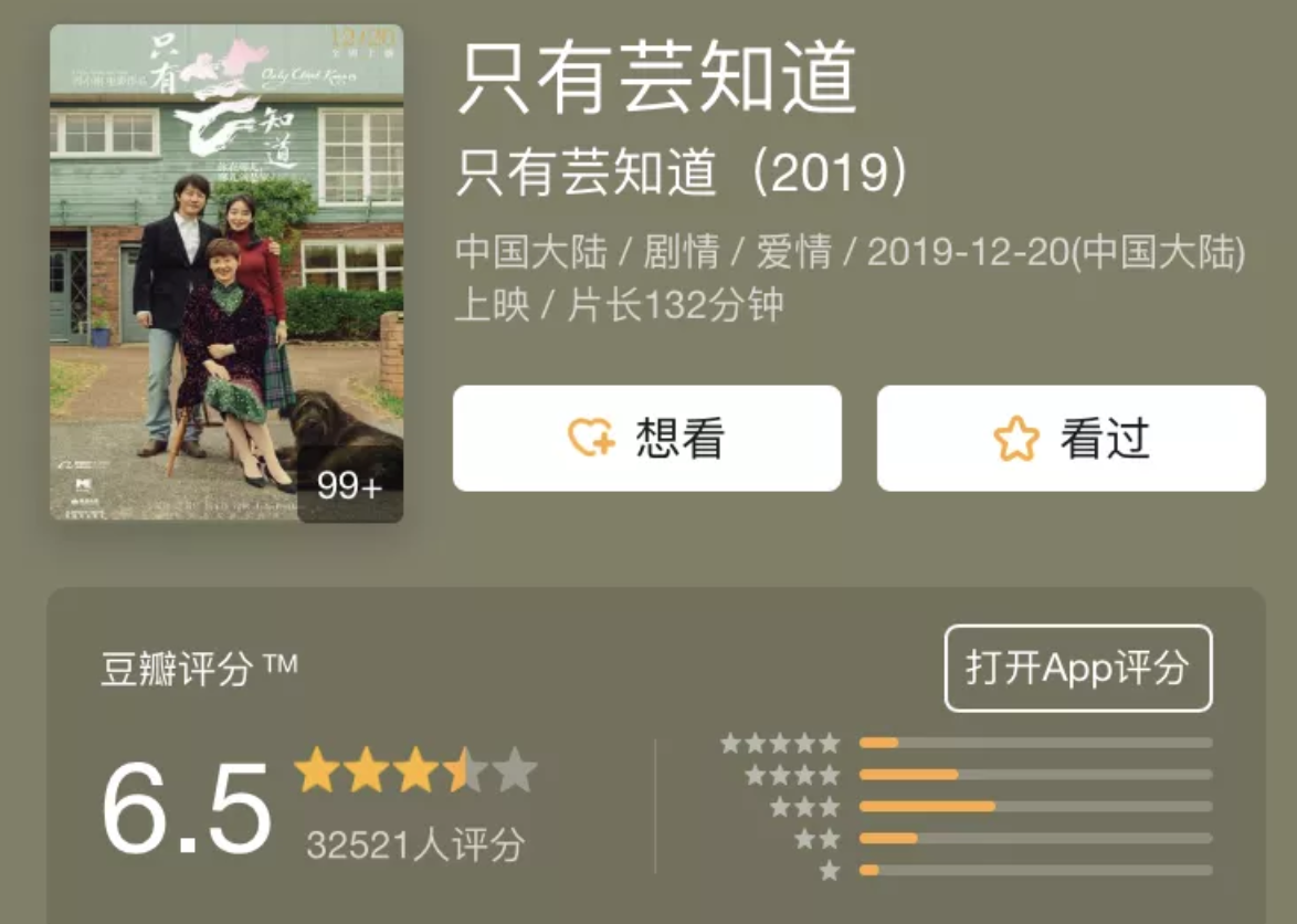 新片上映4天僅一億票房，馮小剛發(fā)文“英雄老矣” 