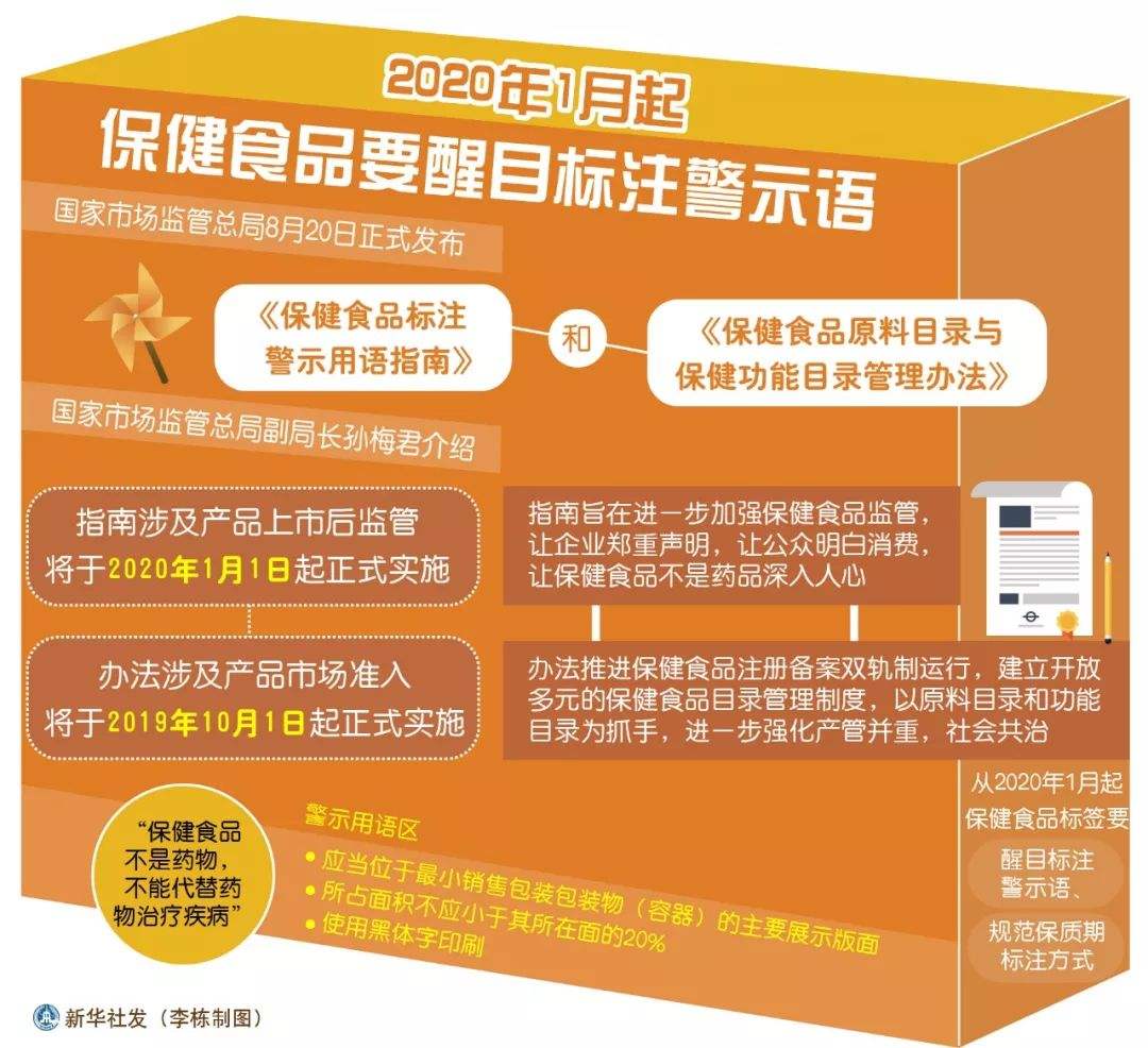 信息量太大！2020年1月新規(guī)快來收藏！