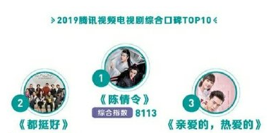 耽改101，誰會(huì)成為下一個(gè)爆款？ 