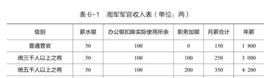 摳門男孩曾國藩，做他的女人真是太慘了