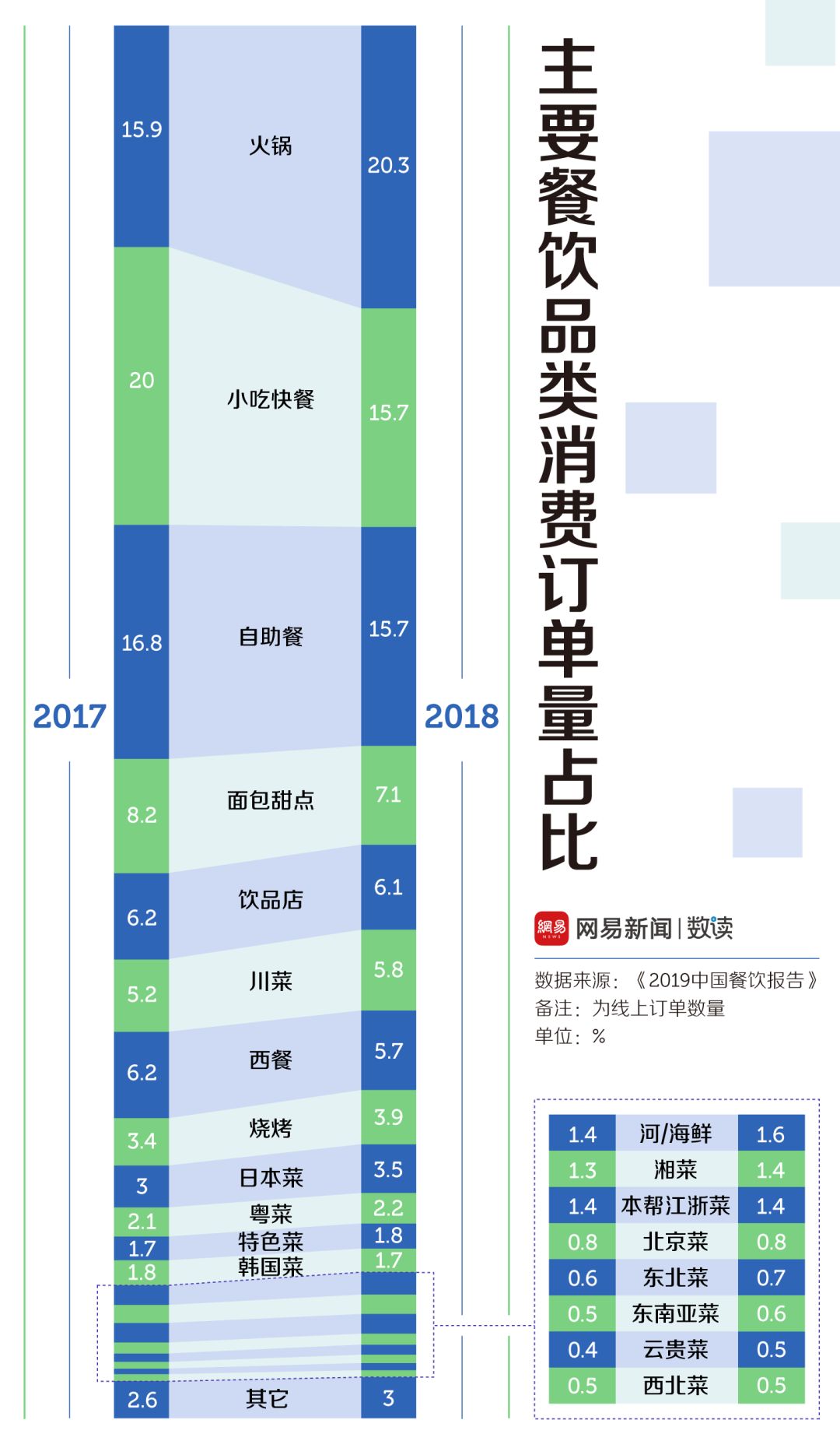 中國(guó)30多種火鍋，誰(shuí)才是天下第一