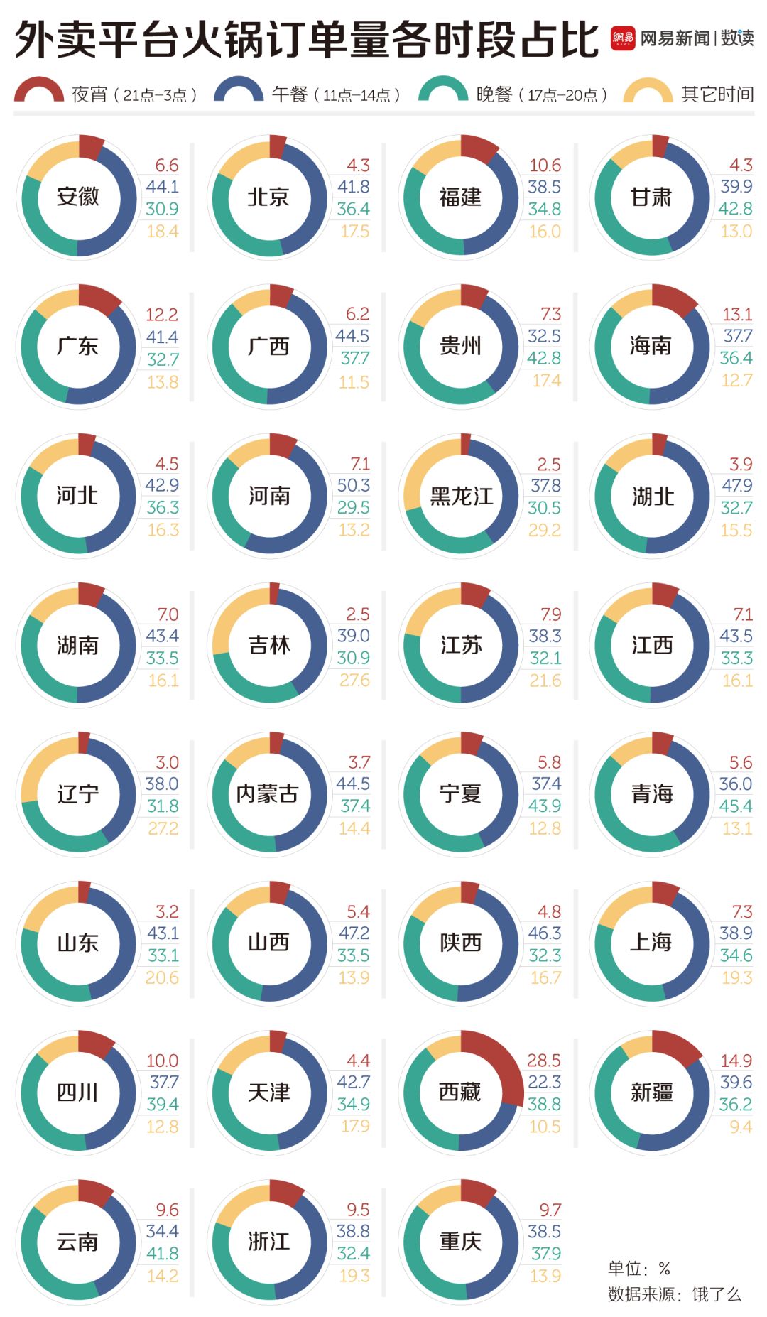中國(guó)30多種火鍋，誰(shuí)才是天下第一