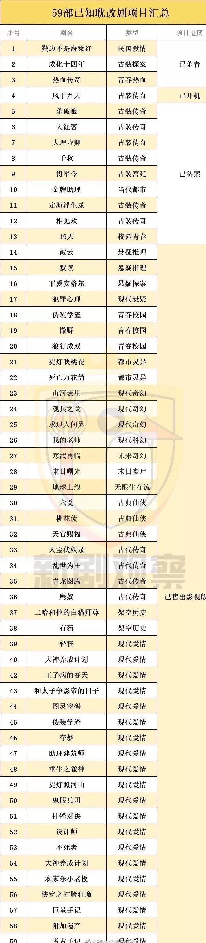 耽改101，誰會成為下一個爆款？ 