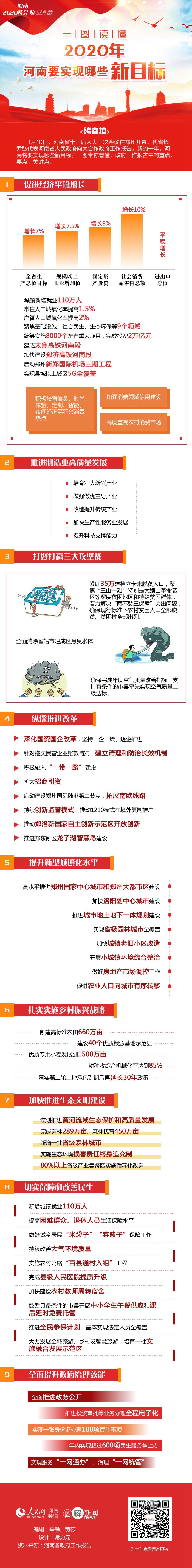 圖解|2020年，河南要實(shí)現(xiàn)哪些新目標(biāo)