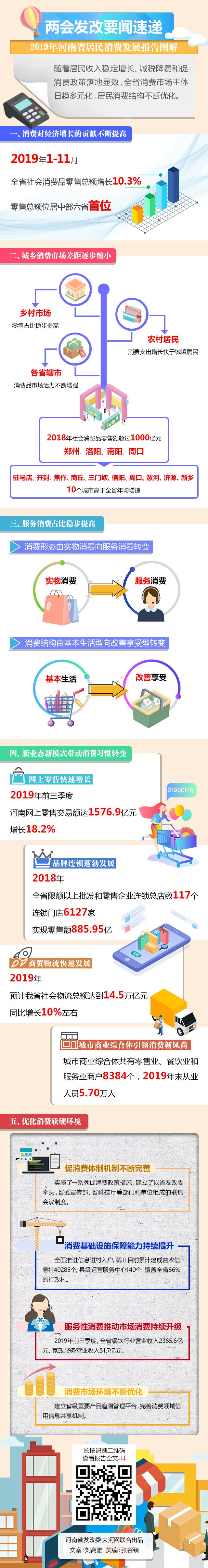 2019年河南人錢都花哪兒了？這份報告為您解答！