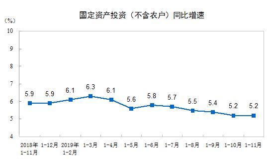 2019年中國經(jīng)濟成績單今揭曉 這些看點需關注