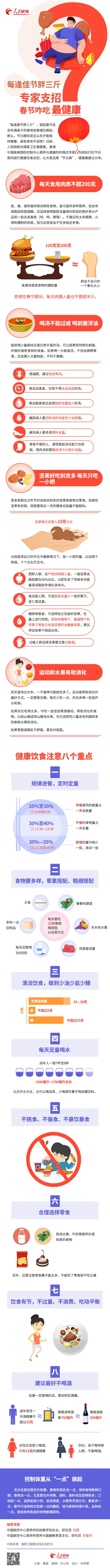 每逢佳節(jié)胖三斤？專(zhuān)家支招春節(jié)咋吃最健康