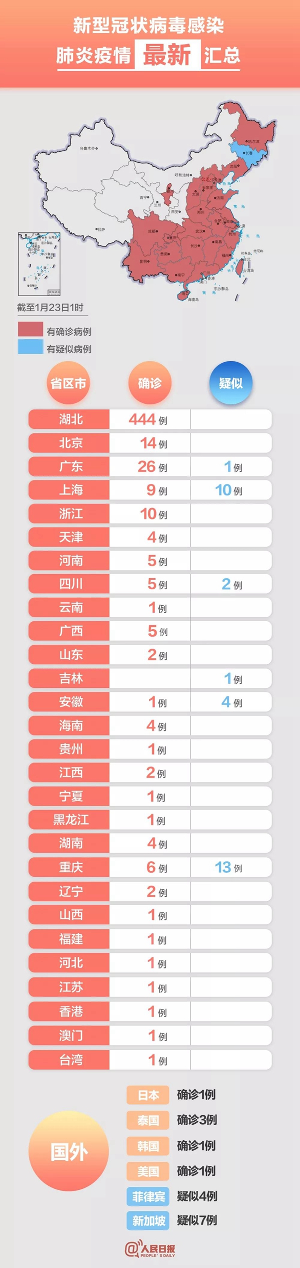 確診554例！今日10時(shí)起，武漢機(jī)場(chǎng)火車站離漢通道關(guān)閉！全市公交地鐵等停運(yùn)！